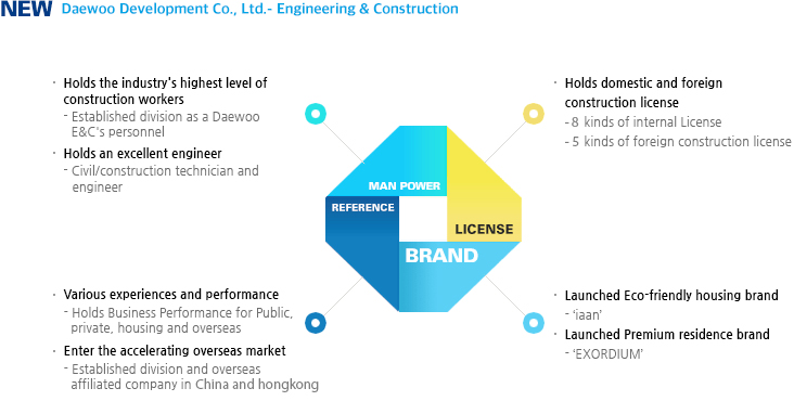 1. man power, 2. reference, 3. license, 4. brand