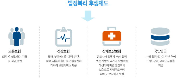 건강보험,국민연금,고용보험,산재보상보험