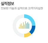 실적정보